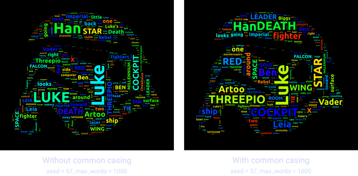 Comparison between a wordcloud with and without common-casing