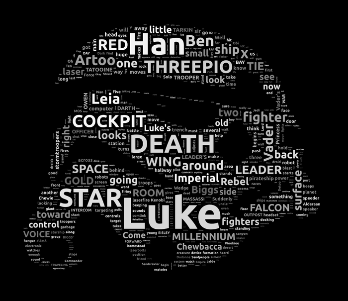 Stormtrooper wordcloud